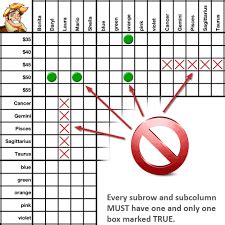 Logic Puzzle Strategies .
